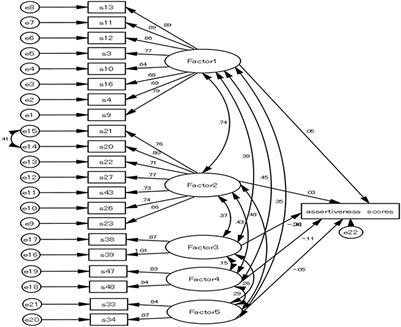 Factor Structure and Psychometric Properties of the Stressor Scale in Inclusive Education in Nursery School Teachers of Children With Special Needs in Japan: The Relationship Between Assertiveness and Stress